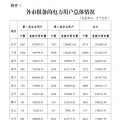 浙江公布2018年度電力直接交易試點電力用戶相關(guān)信息