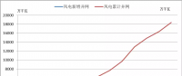 2018年中國風電五大關注點！