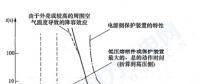 《GB 51096風力發電場設計規范》部分條文解讀連載（一）