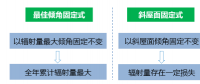 光伏支架種種不為人知的“內(nèi)幕”