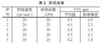 多線切割工藝對(duì)研磨去除量的影響