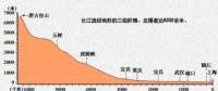 在建規(guī)模世界第一 白鶴灘水電站都有哪些黑科技？