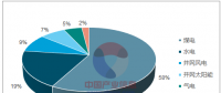 2017年中國火電發(fā)電量、火電設備裝機量情況分析【圖文】
