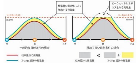 光伏發電