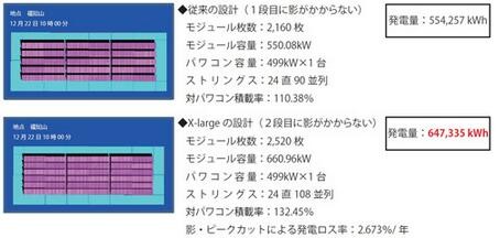 光伏發電