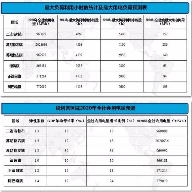 負(fù)荷預(yù)測研究分析