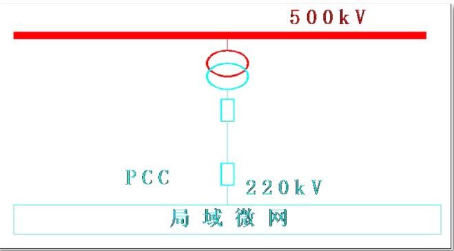 電網聯接