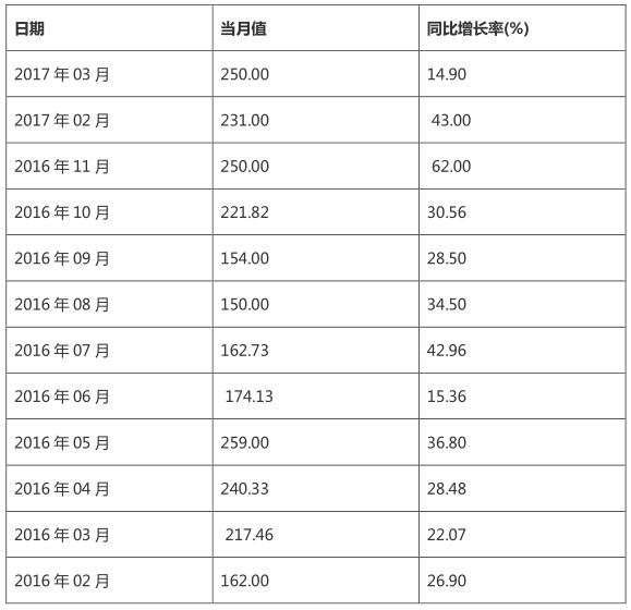 風(fēng)電裝機(jī)規(guī)模快速擴(kuò)大 帶動(dòng)風(fēng)電發(fā)電量持續(xù)增長(zhǎng)