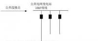 分布式光伏接入方案 單點接入篇