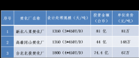 深度丨我國臺灣地區垃圾焚燒處理經驗研究