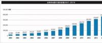 《全球風(fēng)電報(bào)告：年度市場(chǎng)發(fā)展》（附：2016年全球新增裝機(jī)容量排名前十）