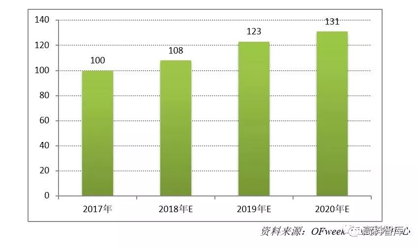 深度解析：光伏金剛石切割線市場現(xiàn)狀及前景預測