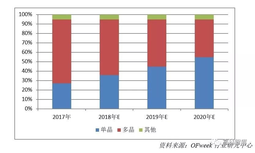 深度解析：光伏金剛石切割線市場現狀及前景預測