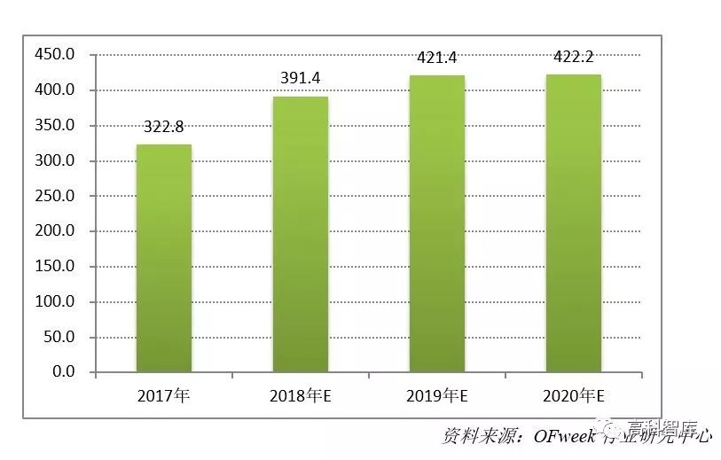 深度解析：光伏金剛石切割線市場現(xiàn)狀及前景預測