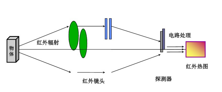 紅外熱成像儀