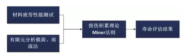 全球首個國家級風電機組延壽標準發布！