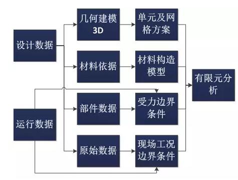 全球首個國家級風電機組延壽標準發布！