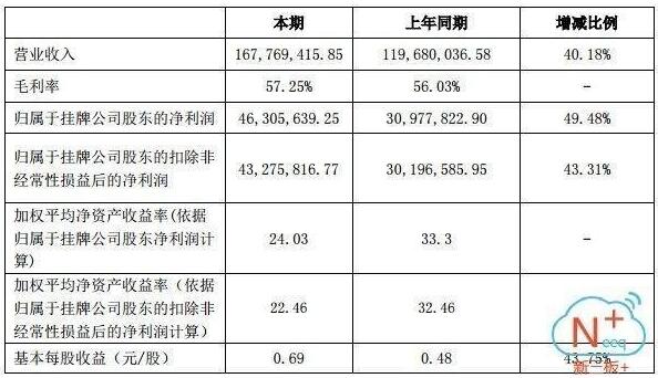 1643億元風電行業爆發 誰能抓住超級大黑馬？