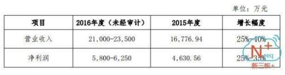 1643億元風電行業爆發 誰能抓住超級大黑馬？