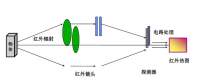 【專業(yè)運(yùn)維】光伏電站事故頻發(fā)背后：如何保障光伏電站安全、穩(wěn)定運(yùn)行？