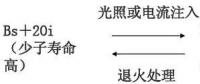 單晶、多晶、非晶組件衰減淺析