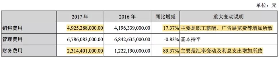 如何重拾“增長(zhǎng)動(dòng)能”？深度解析比亞迪財(cái)報(bào)