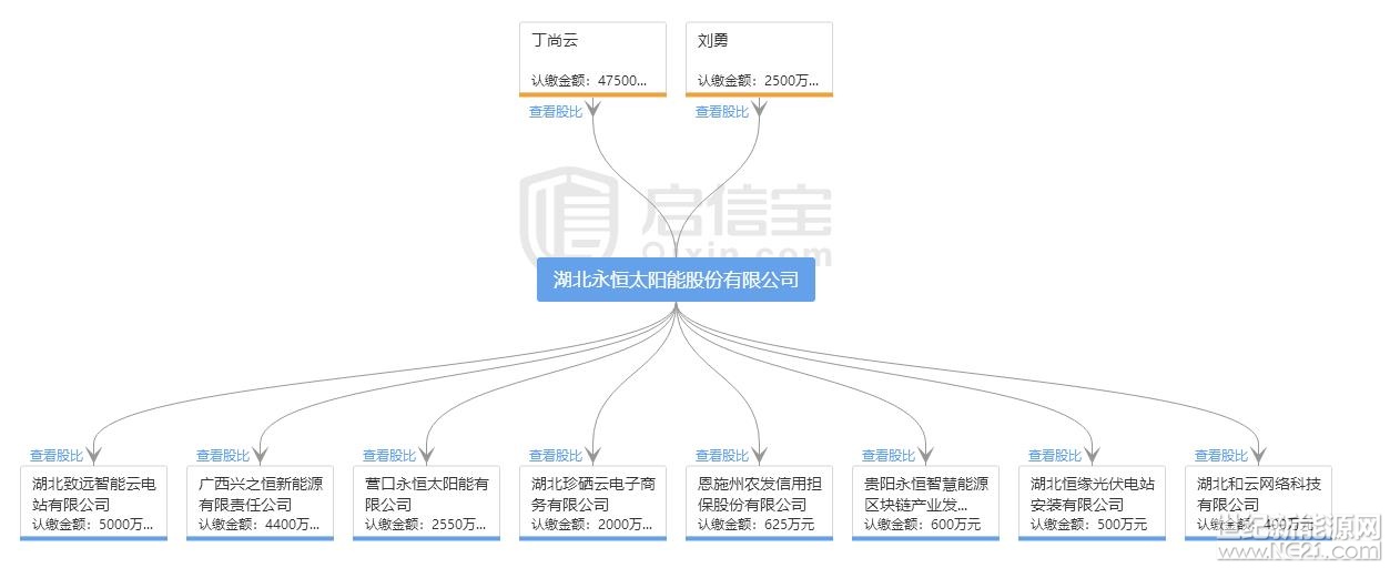 全國首發紅頭文件：警惕利用戶用光伏非法集資！