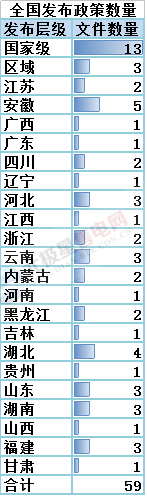 售電必讀 | 2018年一季度電改政策梳理 與售電有關的竟然有這么多！