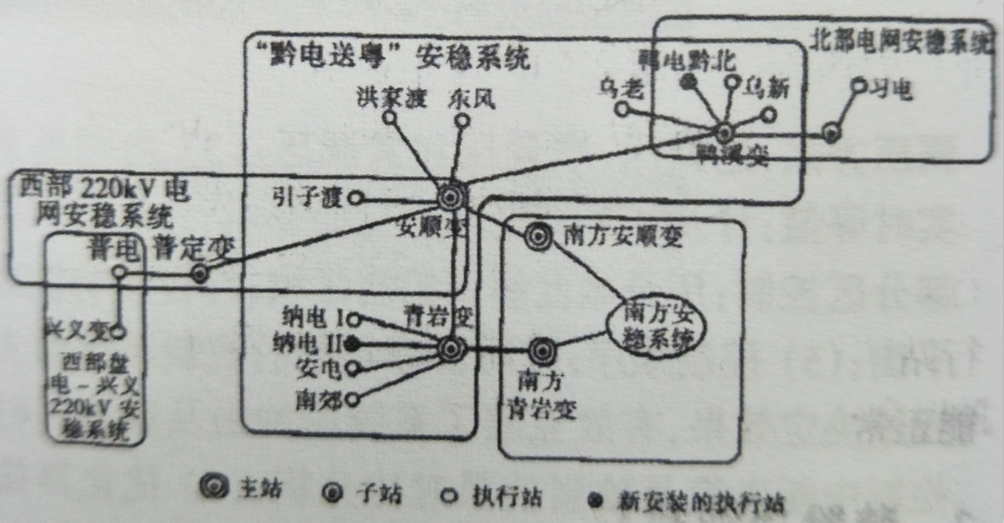 “黔電東送”安全穩定控制系統