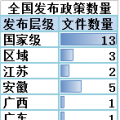 售電必讀 | 2018年一季度電改政策梳理 與售電有關(guān)的竟然有這么多！