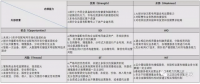 民營企業參與增量配電業務的SWOT分析