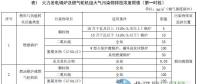 山東省火電廠大氣污染物排放標準（征求意見稿）