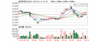 新增風(fēng)電預(yù)期正面 金風(fēng)科技強(qiáng)勢反彈8%