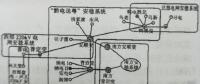 “黔電東送”安全穩(wěn)定控制系統(tǒng)