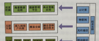 電力消費模式的現狀與趨勢--智能用電