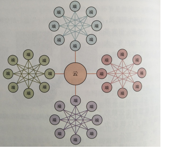 互聯網環境下智慧售電體系基礎設施--云