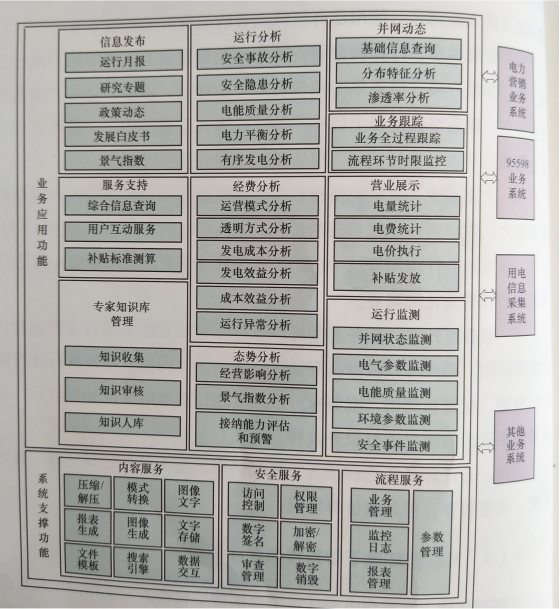 互聯網環境下智慧售電體系基礎設施--云