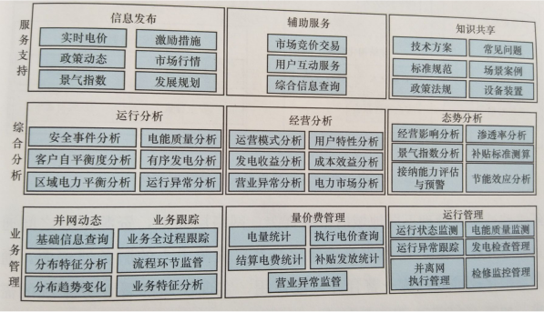 互聯網環境下智慧售電體系基礎設施--云