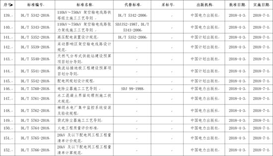 國家能源局批準168項行業(yè)標準，光伏行業(yè)涉及3項