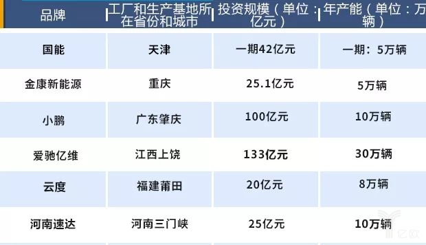 造車(chē)新勢(shì)力將遇產(chǎn)能過(guò)剩困局，未來(lái)如何交出令各方滿意的“答卷”呢？