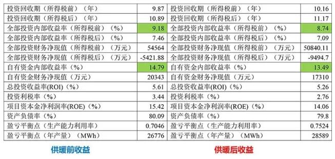 風(fēng)電供暖知多少