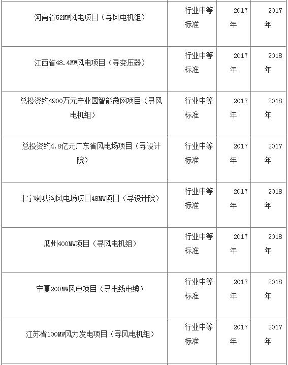 中國海上風(fēng)電發(fā)展加速 帶動(dòng)全球裝機(jī)量破15GW