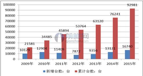 印度重啟風(fēng)電開發(fā)項目 企業(yè)如何把握這一輪復(fù)蘇