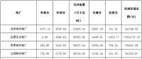 關(guān)于公布2018年2月份青海電網(wǎng)“兩個細則”考核補償情況的通知