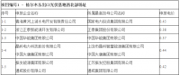 最低電價0.31元/kWh！青海格爾木、德令哈光伏領跑基地電價出爐