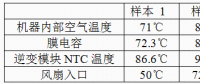 溫度對(duì)光伏逆變器的壽命影響分析