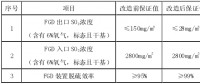 脫硫系統超低排放改造電氣設備電源優化研究