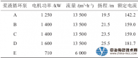 超低排放機(jī)組脫硫漿液循環(huán)泵運(yùn)行方式優(yōu)化