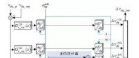 基于分層控制的微電網并網諧波電流主動抑制控制策略