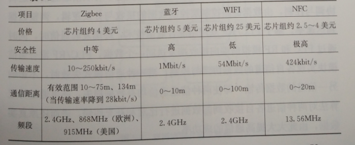 互聯(lián)網(wǎng)環(huán)境下智慧售電關鍵技術——通信技術